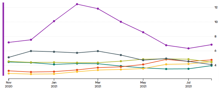 green-graph