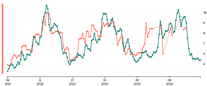 green-graph