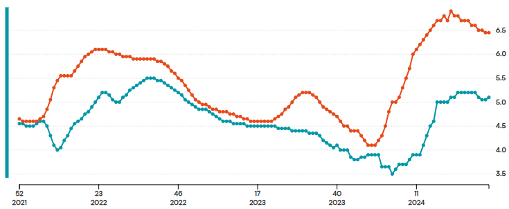 green-graph