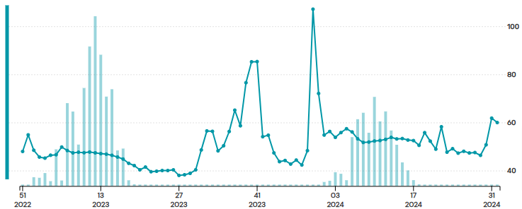 green-graph